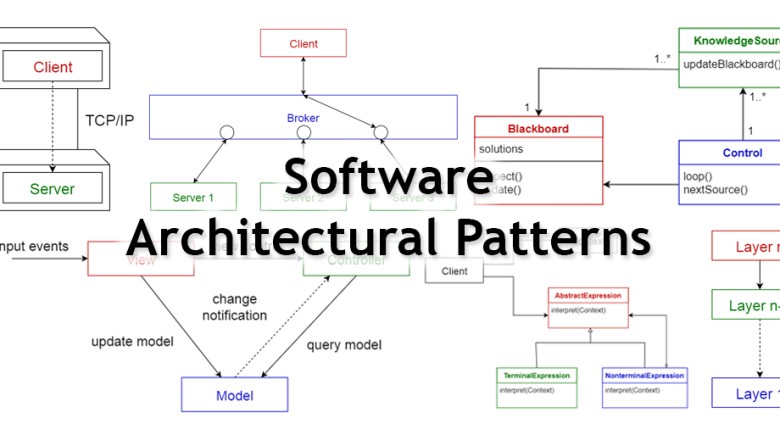 Apa itu Architecture?