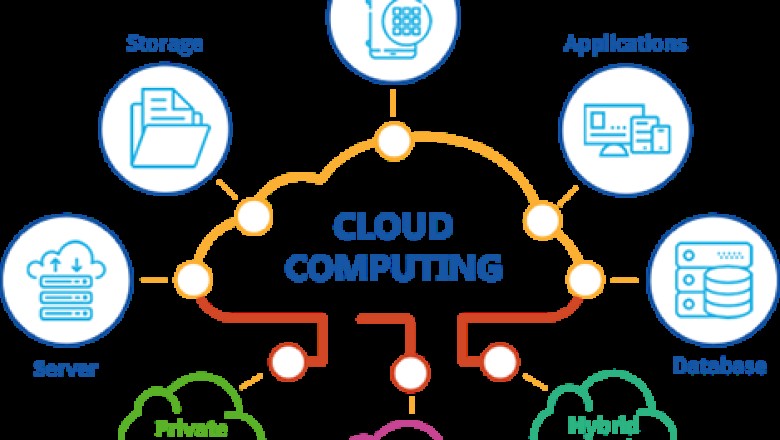 Apa itu Cloud Computing?