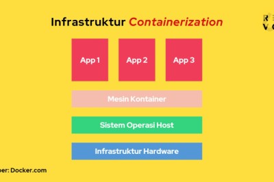 Apa itu Containerization?