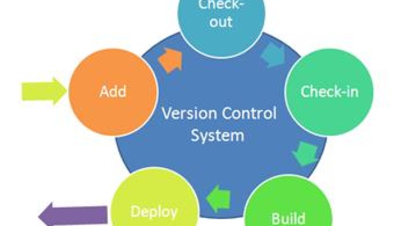 Apa itu Version Control System (VCS)?