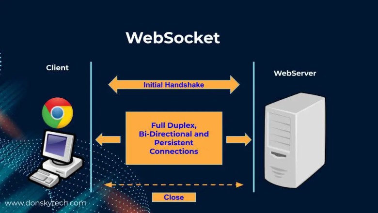Apa itu WebSocket?
