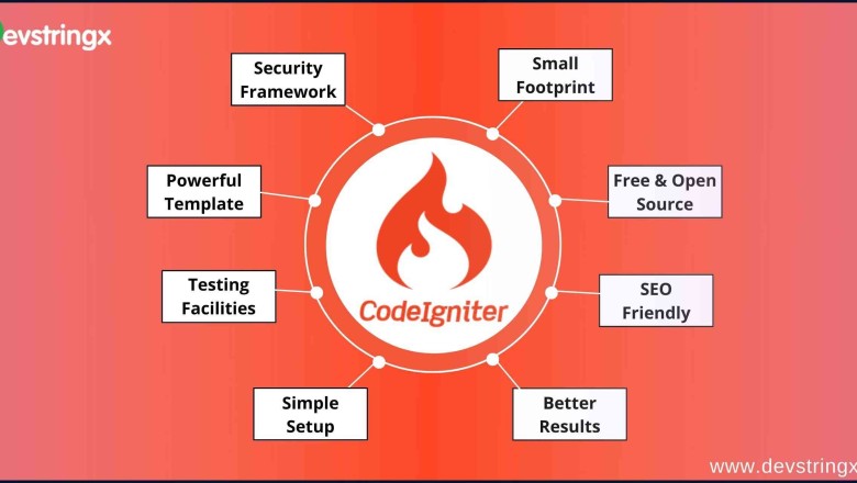Konsep Dasar Framework - CodeIgniter