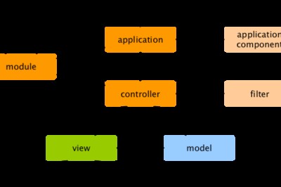 Konsep Dasar Framework - Yii