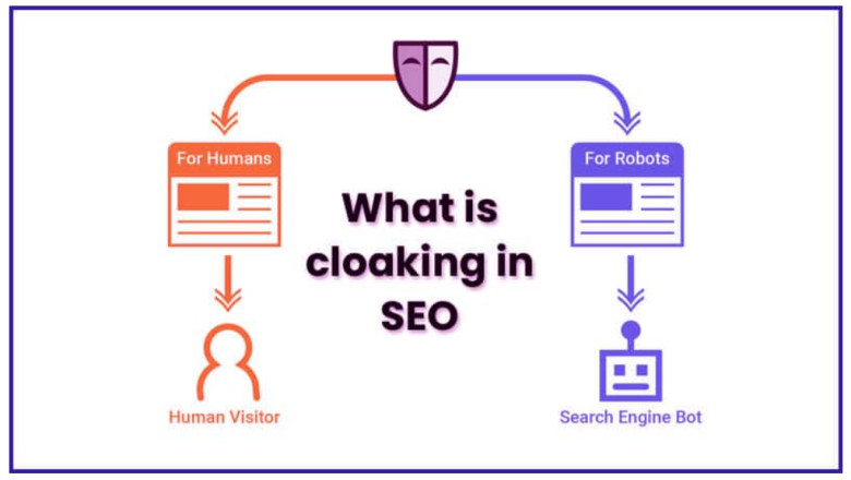 Mengenal Cloaking dalam SEO: Apa Itu, Risiko, dan Cara Menghindarinya