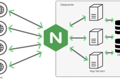 Nginx: Solusi Terbaik untuk Kecepatan dan Skalabilitas Aplikasi Web Anda